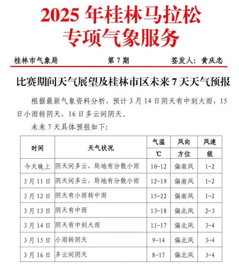 2025桂林半程馬拉松天氣預(yù)報(bào)