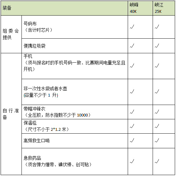 2025重慶鐵山坪城市山徑賽(賽事規(guī)程)（2）