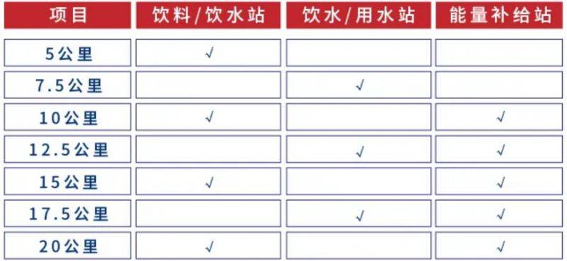 2025佘山半程馬拉松競賽規(guī)程（最新）（2）