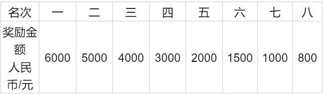 2025上海馬橋半程馬拉松賽報名須知(比賽時間+報名時間)（3）