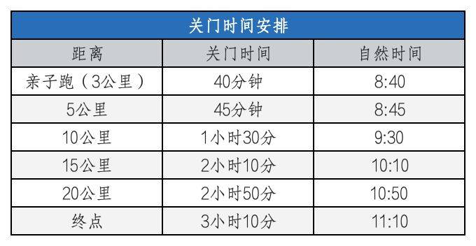 2025天津歡樂東麗湖半程馬拉松競賽辦法