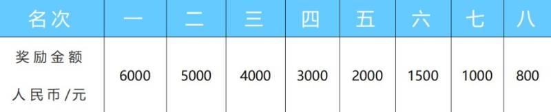 上海馬橋半程馬拉松2025獎(jiǎng)勵(lì)辦法(獎(jiǎng)金及獎(jiǎng)牌) 上海馬橋半程馬拉松2025獎(jiǎng)勵(lì)辦法(獎(jiǎng)金及獎(jiǎng)牌)
