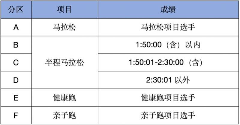 荊州馬拉松參賽選手分區(qū)查詢?nèi)肟诠倬W(wǎng)及流程2025（6）
