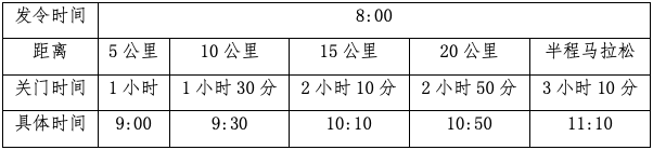 2025襄城半程馬拉松賽事信息（時間+地點+報名入口）（2）