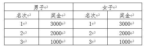 2025青州市半程馬拉松賽事獎(jiǎng)金有多少？（2）