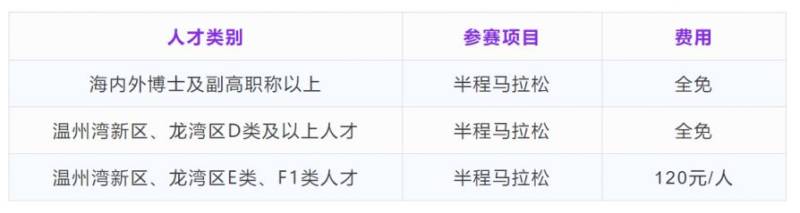 2025溫州龍灣半程馬拉松人才跑報名入口+條件+費(fèi)用 2025溫州龍灣半程馬拉松人才跑報名入口+條件+費(fèi)用