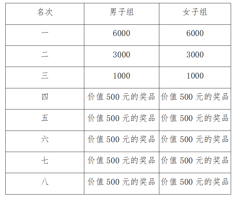 2025桐廬10km城市精英挑戰(zhàn)賽(賽事規(guī)程)(5) 2025桐廬10km城市精英挑戰(zhàn)賽(賽事規(guī)程)(5)