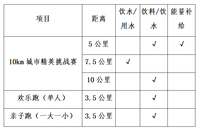 2025桐廬10km城市精英挑戰(zhàn)賽(賽事規(guī)程)(4) 2025桐廬10km城市精英挑戰(zhàn)賽(賽事規(guī)程)(4)
