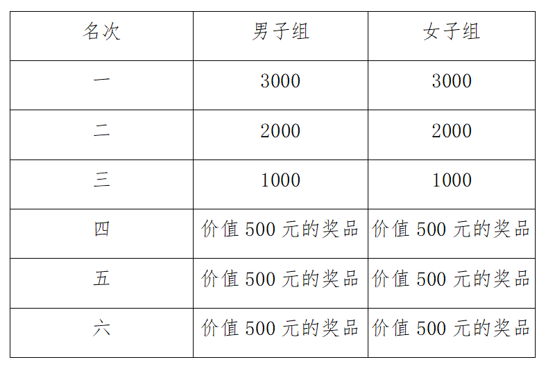 2025桐廬10km城市精英挑戰(zhàn)賽(賽事規(guī)程)(6) 2025桐廬10km城市精英挑戰(zhàn)賽(賽事規(guī)程)(6)