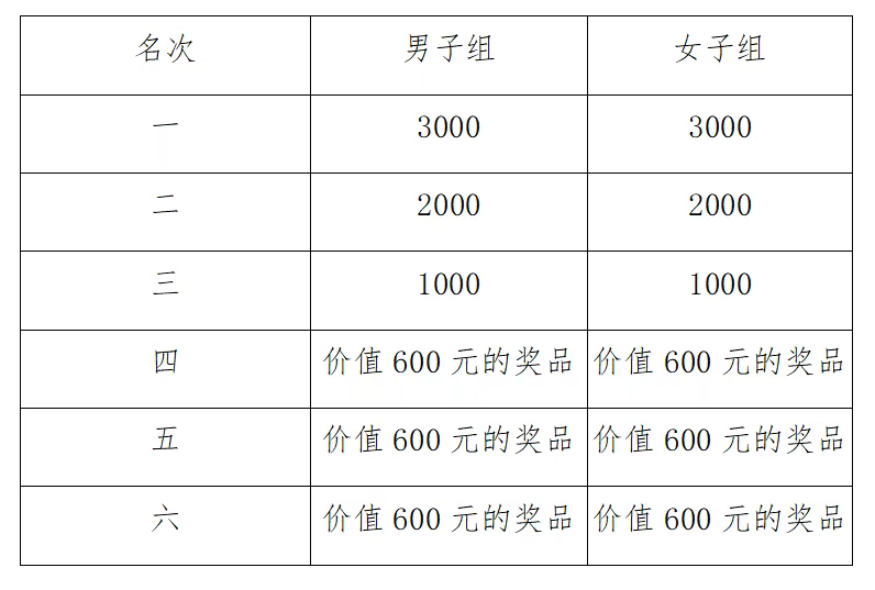 2025桐廬10km城市精英挑戰(zhàn)賽(賽事規(guī)程)(7) 2025桐廬10km城市精英挑戰(zhàn)賽(賽事規(guī)程)(7)
