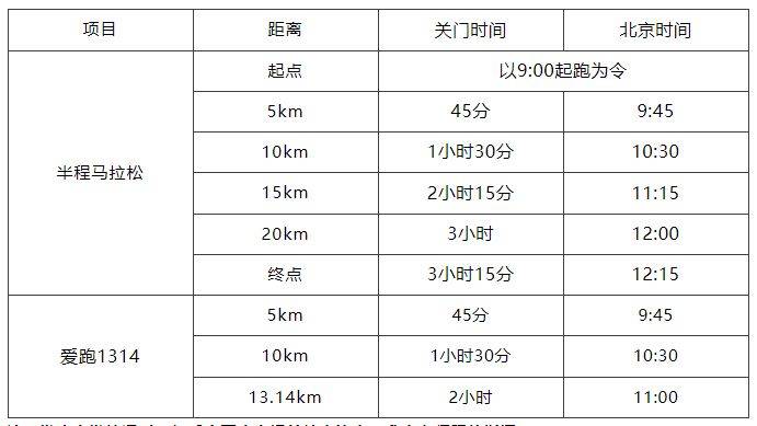 2025貴安櫻花半程馬拉松競(jìng)賽規(guī)程（2）