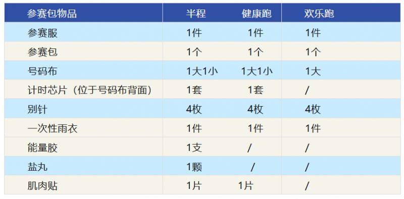 2025秦嶺佛坪熊貓半程馬拉松參賽物資有哪些？（8）