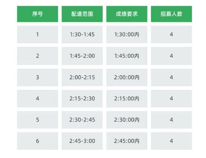 2025九龍山半程馬拉松醫(yī)療跑者招募（時(shí)間+入口）