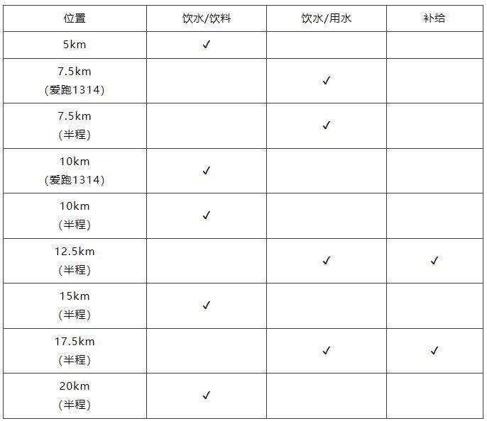 貴安櫻花半程馬拉松比賽時(shí)間2025年（2）