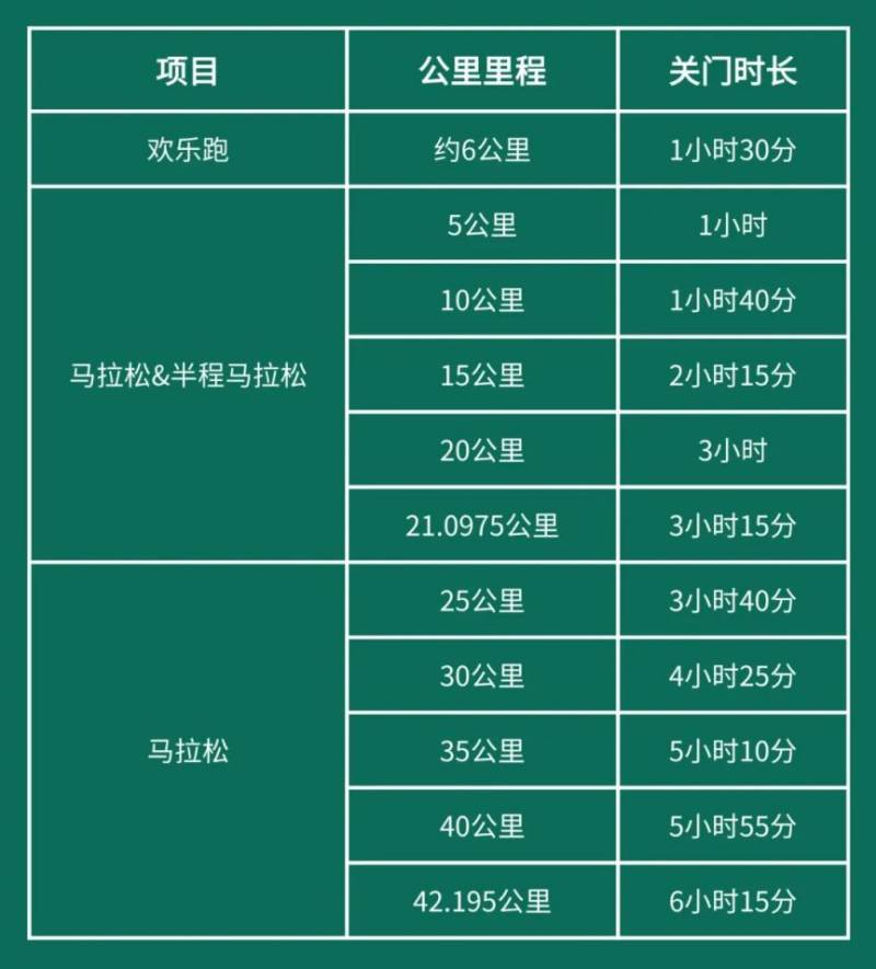 2024橫琴馬拉松各區(qū)發(fā)令+關(guān)門時間