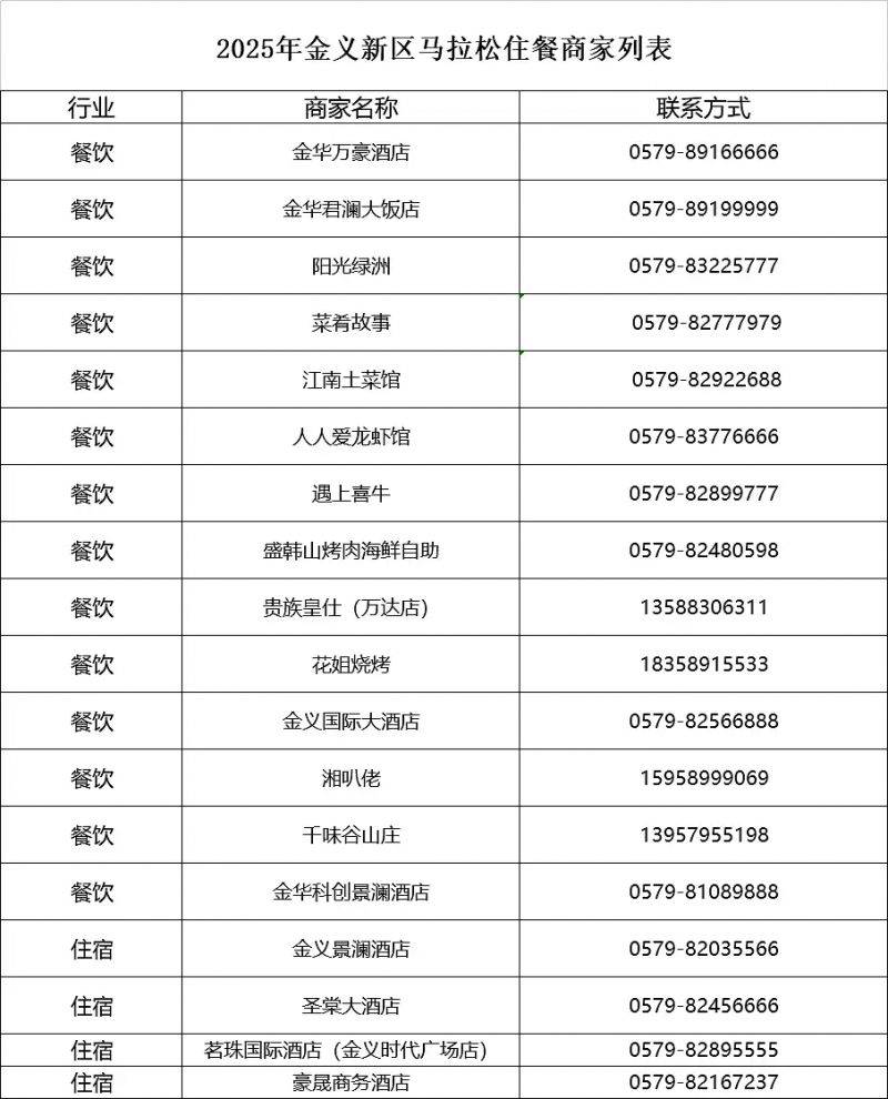 2025金漪湖馬拉松普惠消費(fèi)券發(fā)放通知（時(shí)間+入口）（2）