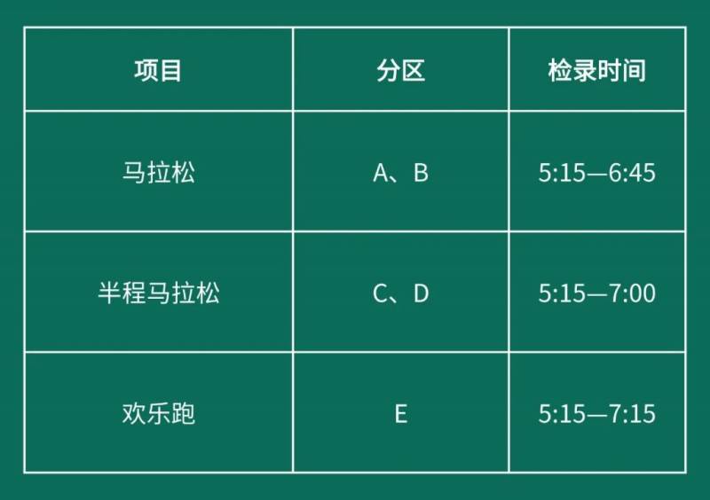2024橫琴馬拉松各區(qū)選手比賽時間表（檢錄+起跑+關門）