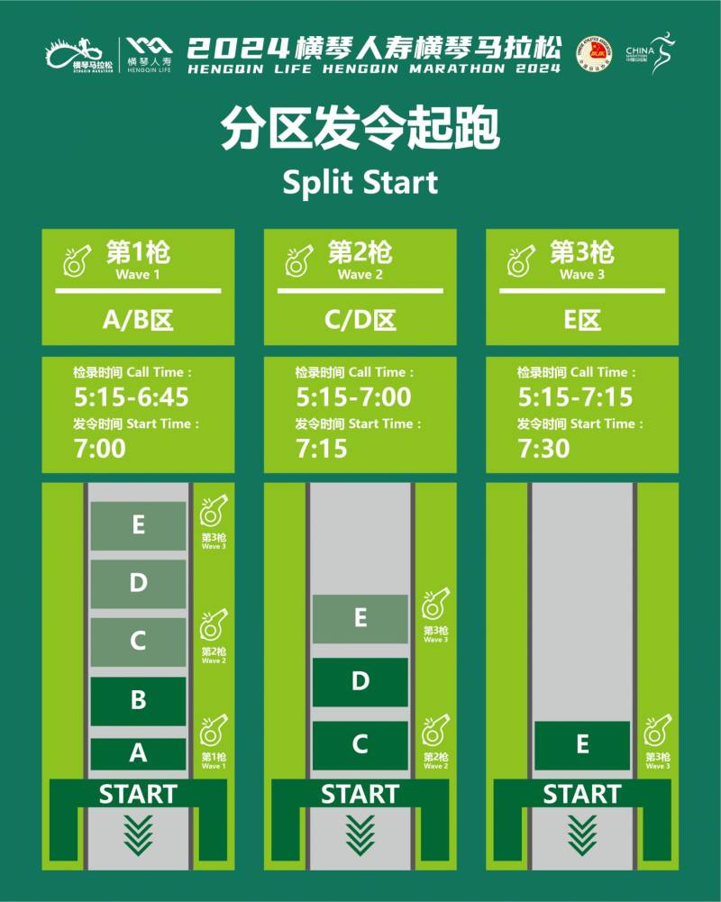2024橫琴馬拉松各區(qū)選手比賽時間表（檢錄+起跑+關門）（2）