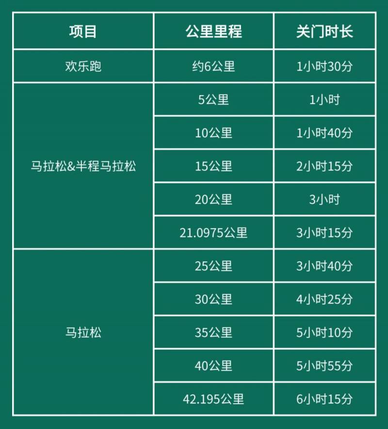 2024橫琴馬拉松各區(qū)選手比賽時間表（檢錄+起跑+關門）（3）