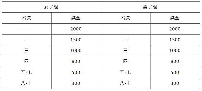 2025貴安櫻花半程馬拉松參賽指南(6) 2025貴安櫻花半程馬拉松參賽指南(6)