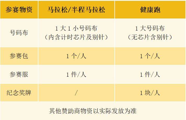 2025遠(yuǎn)安馬拉松需要領(lǐng)取的參賽物品有哪些 2025遠(yuǎn)安馬拉松需要領(lǐng)取的參賽物品有哪些