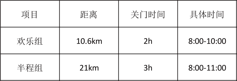 2025寧波女子半程馬拉松(賽事規(guī)程)（11）