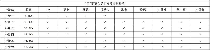 2025寧波女子半程馬拉松(賽事規(guī)程)（12）