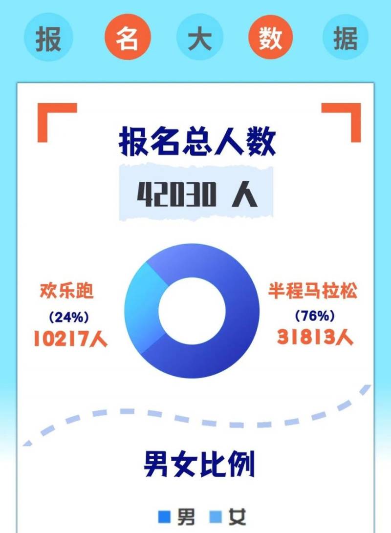 2025西咸新區(qū)半程馬拉松賽抽簽結果公布（時間+查詢?nèi)肟冢?）