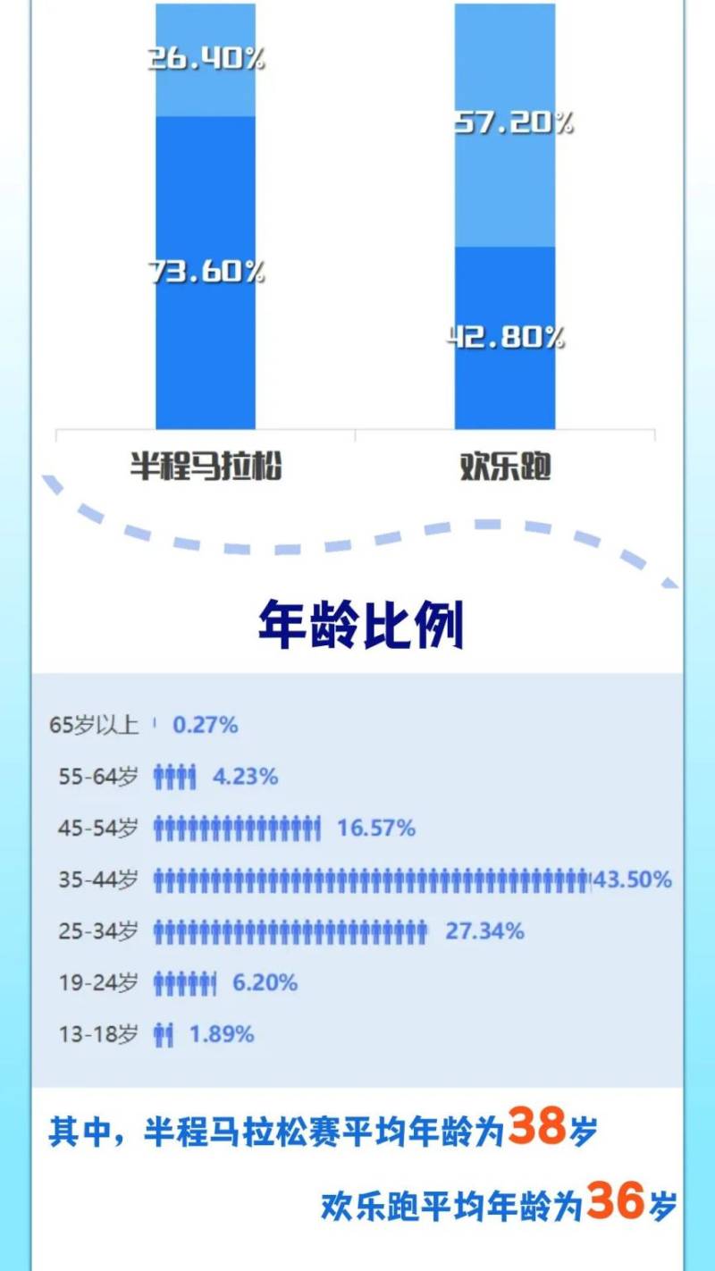 2025西咸新區(qū)半程馬拉松賽抽簽結果公布（時間+查詢?nèi)肟冢?）
