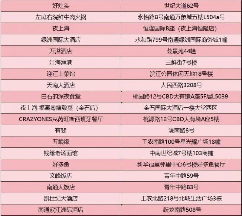 2025南通馬拉松餐飲消費(fèi)券參與門(mén)店有哪些？（3）