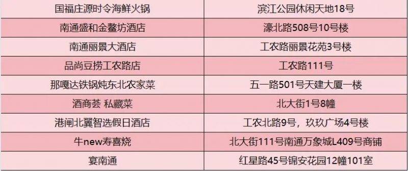 2025南通馬拉松餐飲消費(fèi)券參與門(mén)店有哪些？（4）