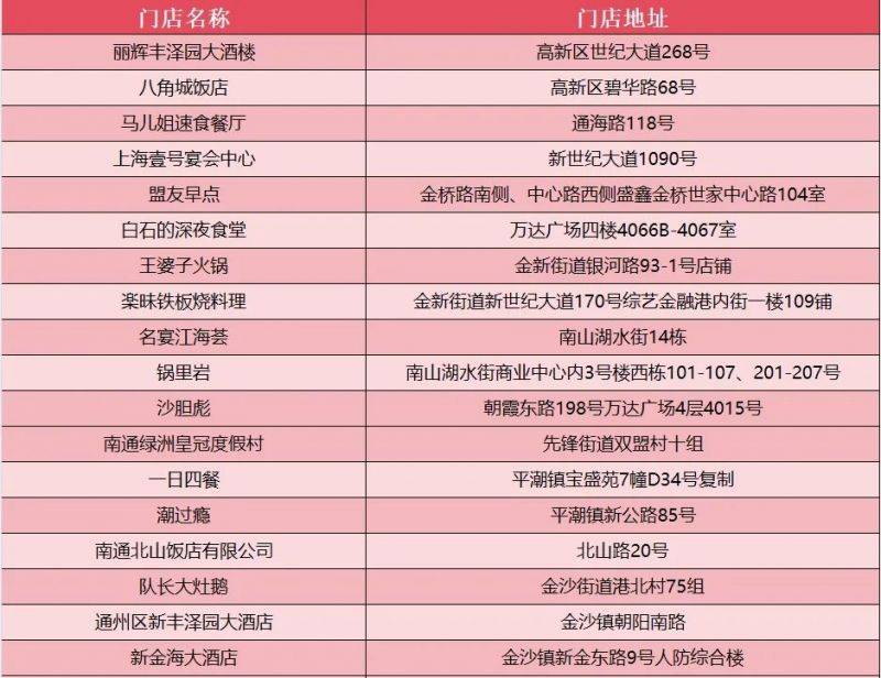 2025南通馬拉松餐飲消費(fèi)券參與門(mén)店有哪些？（5）