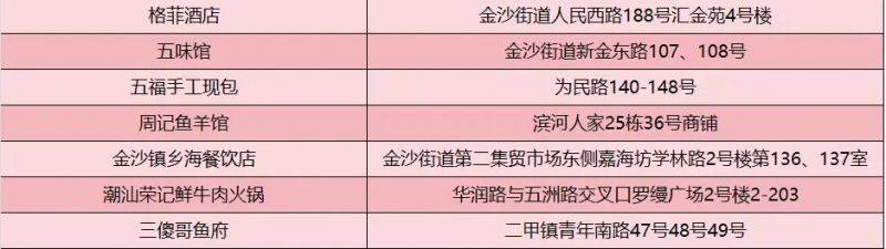 2025南通馬拉松餐飲消費(fèi)券參與門(mén)店有哪些？（6）