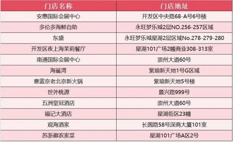 2025南通馬拉松餐飲消費(fèi)券參與門(mén)店有哪些？（8）