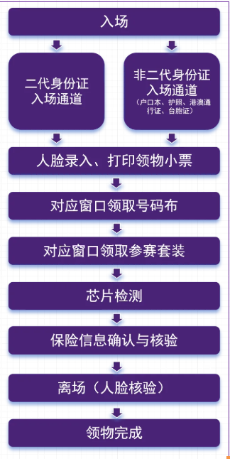 2025南京半程馬拉松領(lǐng)物須知發(fā)布(時間+地點(diǎn)) 2025南京半程馬拉松領(lǐng)物須知發(fā)布(時間+地點(diǎn))