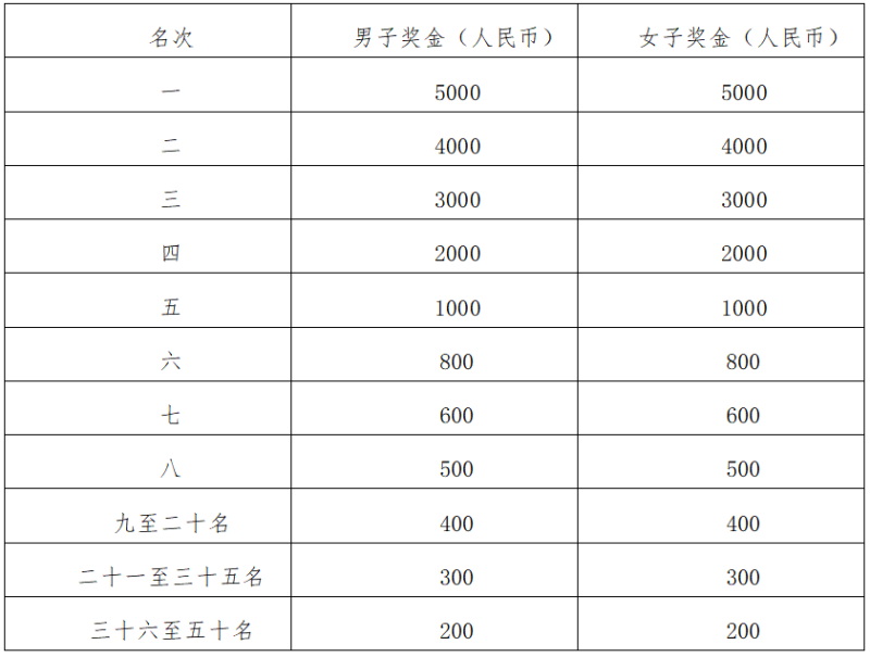 2025臨潭（冶力關(guān)）半程馬拉松(賽事規(guī)程)（2）