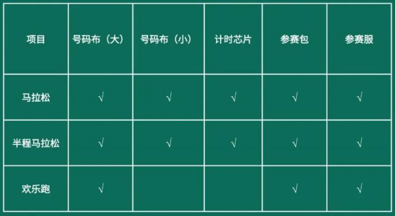 2024橫琴馬拉松參賽包里都有什么？附領(lǐng)物說明（2）