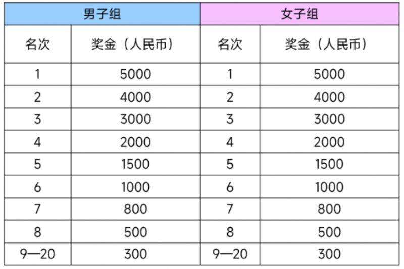2025南京半程馬拉松成績(jī)查詢(xún)官網(wǎng)（3）