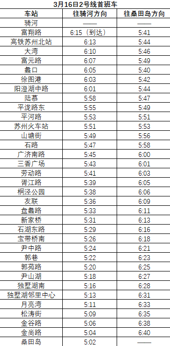 2025蘇州陽澄湖半程馬拉松地鐵運(yùn)營時(shí)間調(diào)整 2025蘇州陽澄湖半程馬拉松地鐵運(yùn)營時(shí)間調(diào)整