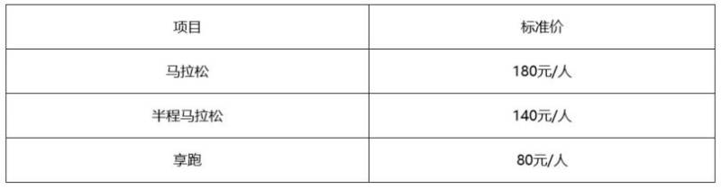 2024煙臺(tái)馬拉松報(bào)名費(fèi)用