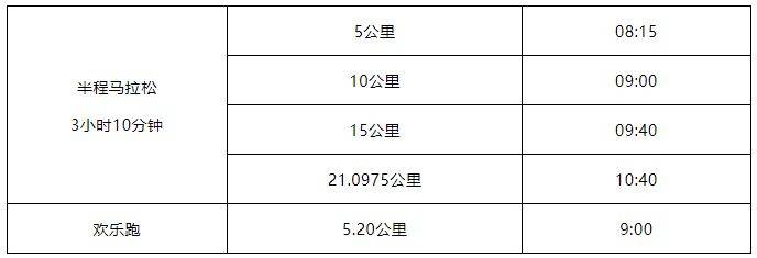 2025年泉港半程馬拉松成績(jī)查詢時(shí)間