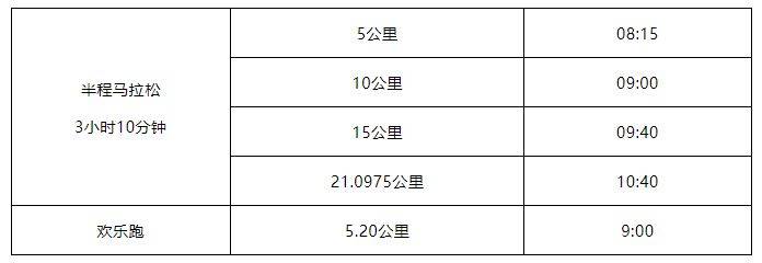 2025年泉港半程馬拉松幾點(diǎn)開始比賽？ 
