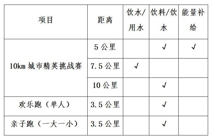 2025桐廬城市精英挑戰(zhàn)賽比賽詳情（檢錄+計(jì)時(shí)+補(bǔ)給）（2）