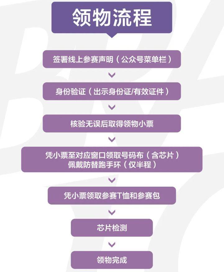 2025重慶女子半程馬拉松賽領取攻略（時間+地點+流程）