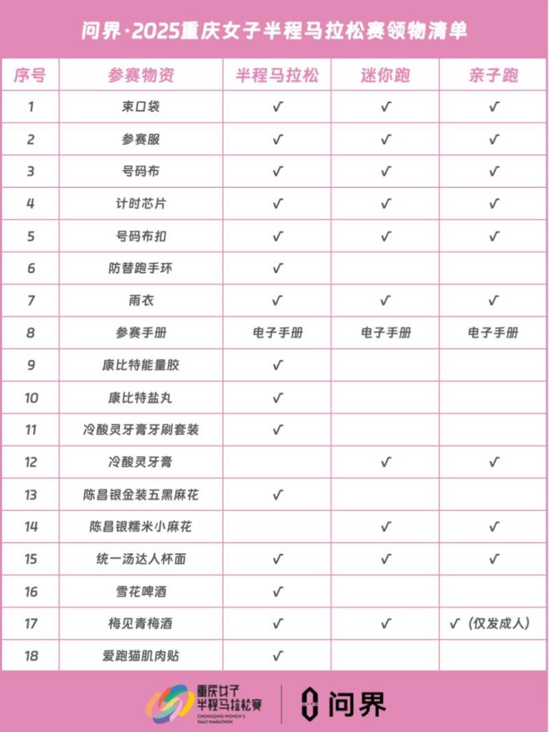 2025重慶女子半程馬拉松賽領取攻略（時間+地點+流程）（3）