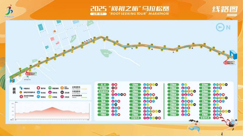 2025高平馬拉松賽(賽事日歷+人數(shù)+路線(xiàn))（11）