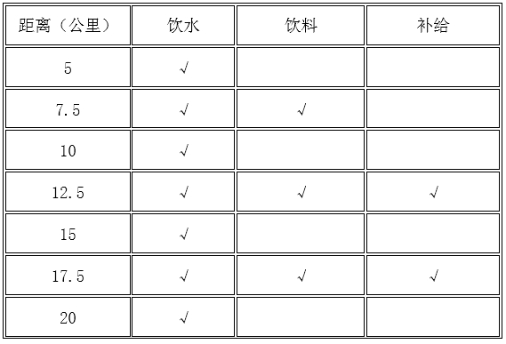 2025重慶忠縣三峽橘鄉(xiāng)田園半程馬拉松(賽事規(guī)程)(3) 2025重慶忠縣三峽橘鄉(xiāng)田園半程馬拉松(賽事規(guī)程)(3)