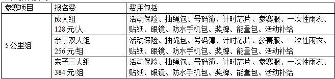 2025第三屆Happy泡泡跑(西山站)(賽事規(guī)程)(4) 2025第三屆Happy泡泡跑(西山站)(賽事規(guī)程)(4)