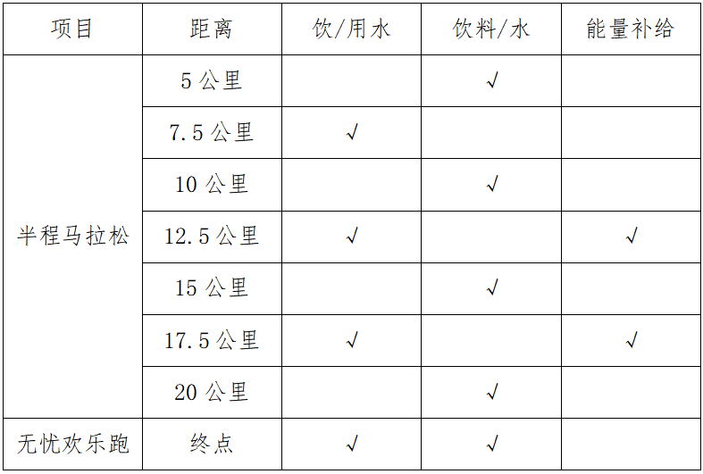2025汶川馬拉松(賽事規(guī)程)(3) 2025汶川馬拉松(賽事規(guī)程)(3)