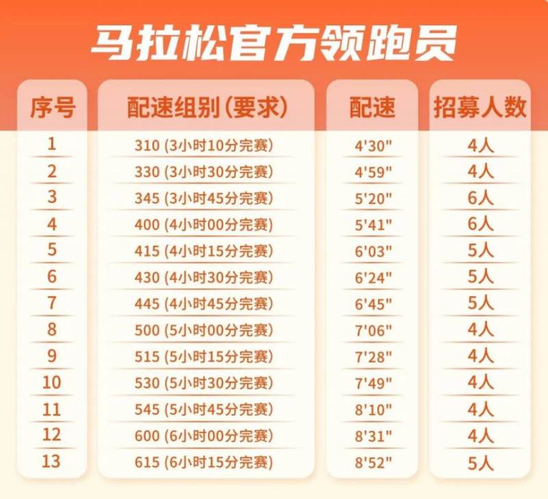 2025北京城市副中心馬拉松官方領跑員組別 2025北京城市副中心馬拉松官方領跑員組別